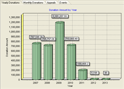 Statistics Graph Screenshot